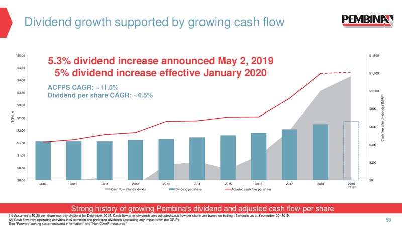 February 2020 Corporate Update – Pembina Pipeline Corp – slide 48