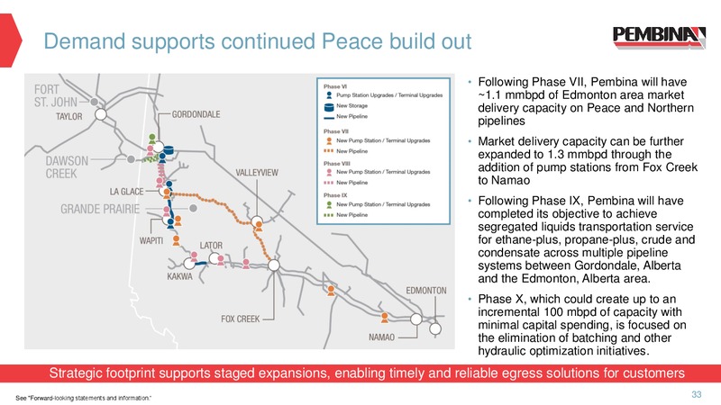 March 2020 Investor Presentation – Pembina Pipeline Corp – slide 31