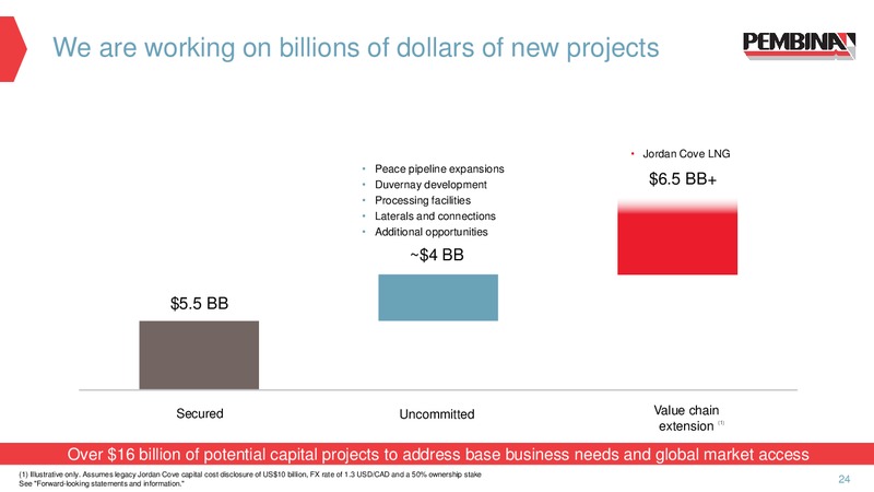 March 2019 Corporate Update – Pembina Pipeline Corp – slide 22