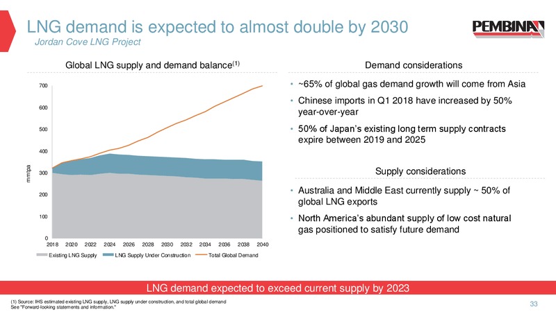 March 2019 Corporate Update – Pembina Pipeline Corp – slide 31