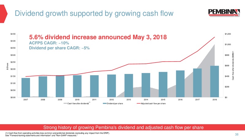 March 2019 Corporate Update – Pembina Pipeline Corp – slide 36