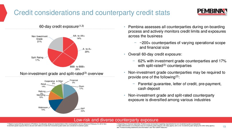 April 2018 Corporate Update – Pembina Pipeline Corp – slide 18