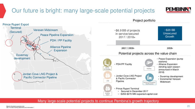 April 2018 Corporate Update – Pembina Pipeline Corp – slide 24