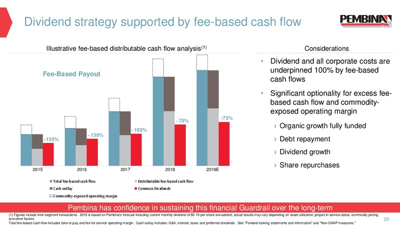 April 2019 Corporate Presentation – Pembina Pipeline Corp – slide 18