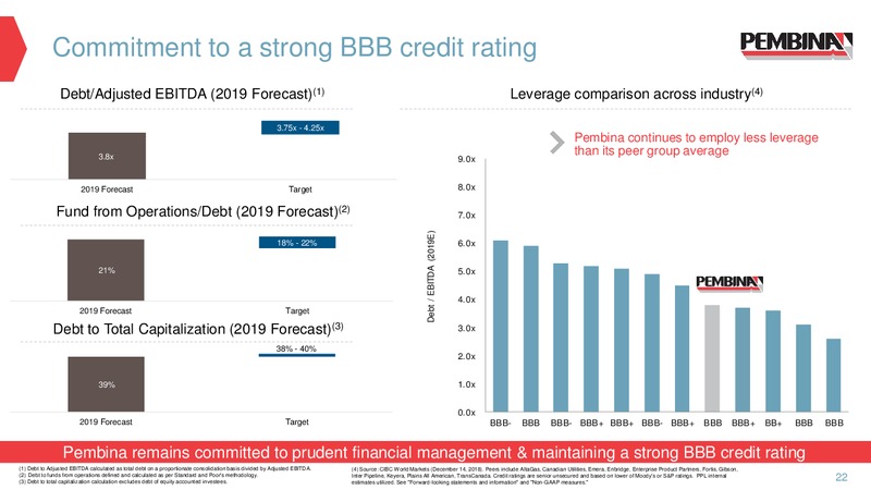 April 2019 Corporate Presentation – Pembina Pipeline Corp – slide 20
