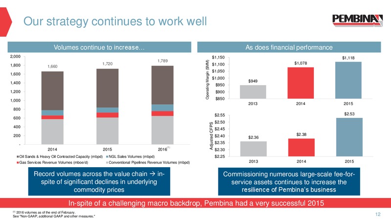 2016 Investor Day – Pembina Pipeline Corp – slide 11