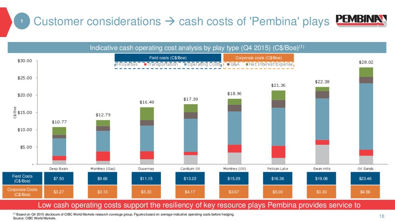 2016 Investor Day – Pembina Pipeline Corp – slide 17