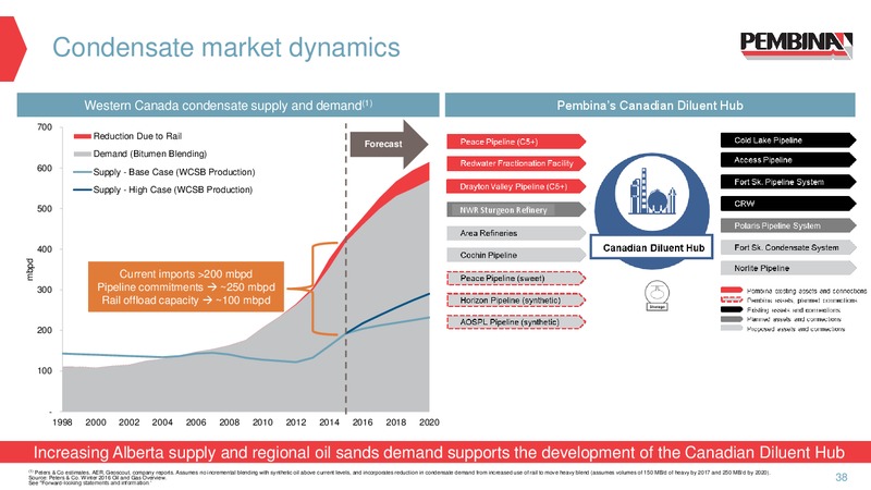 2016 Investor Day – Pembina Pipeline Corp – slide 37