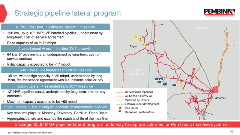 2016 Investor Day – Pembina Pipeline Corp – slide 45
