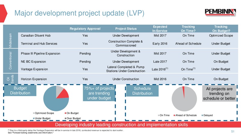 2016 Investor Day – Pembina Pipeline Corp – slide 50