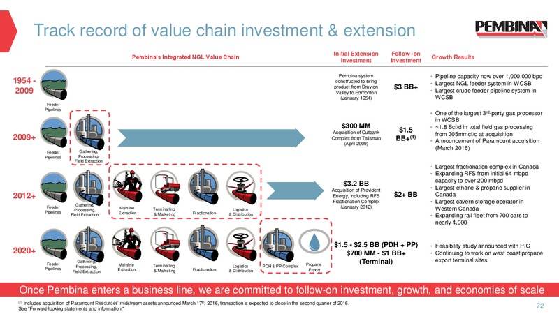 2016 Investor Day – Pembina Pipeline Corp – slide 71