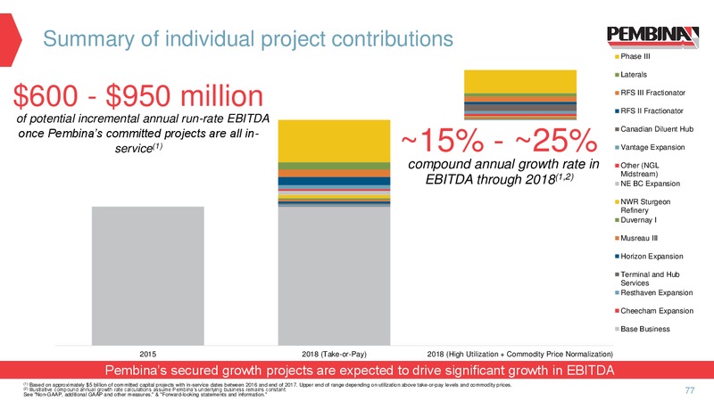 2016 Investor Day – Pembina Pipeline Corp – slide 76