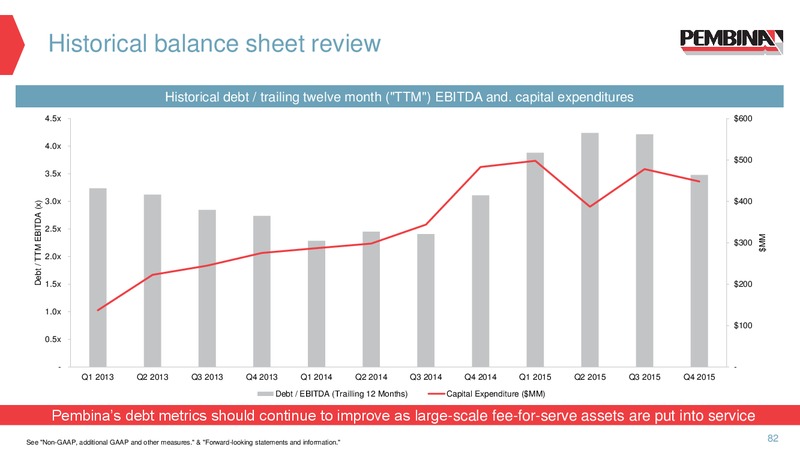 2016 Investor Day – Pembina Pipeline Corp – slide 81
