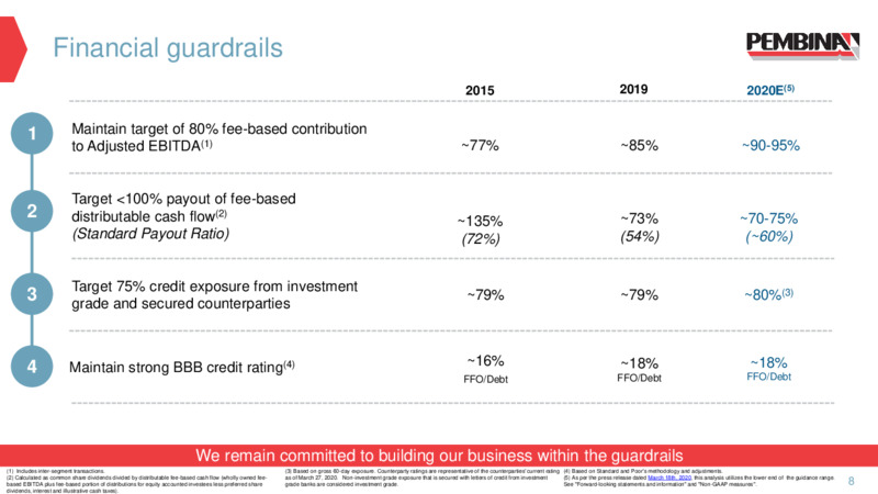 April 2020 Corporate Presentation – Pembina Pipeline Corp – slide 6