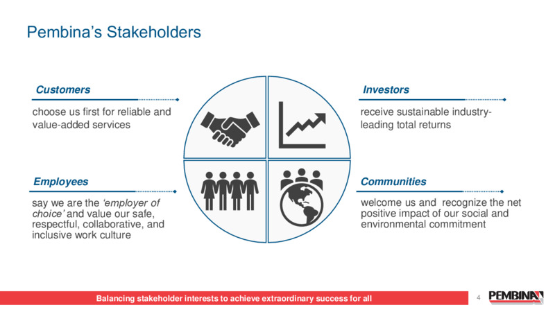 April 2025 Presentation – Pembina Pipeline Corp – slide 4