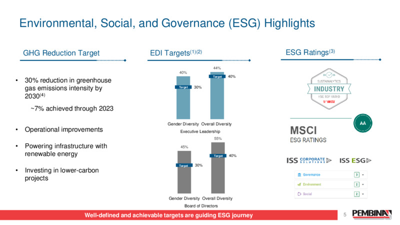 April 2025 Presentation – Pembina Pipeline Corp – slide 5