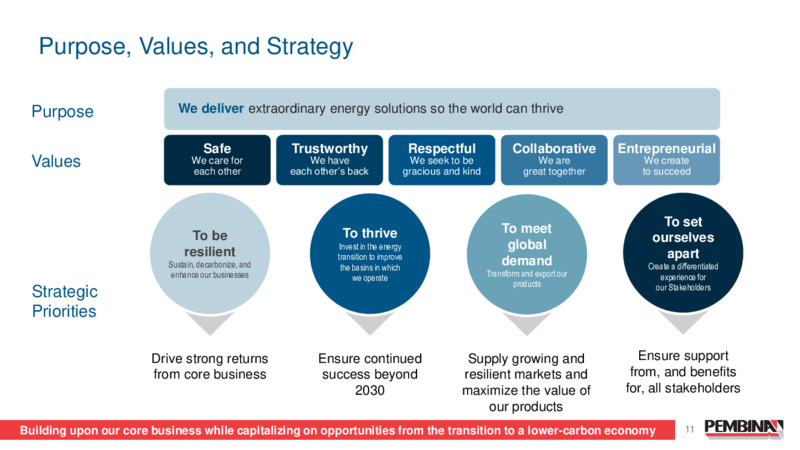 April 2025 Presentation – Pembina Pipeline Corp – slide 11