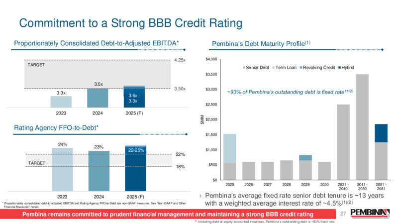 April 2025 Presentation – Pembina Pipeline Corp – slide 27