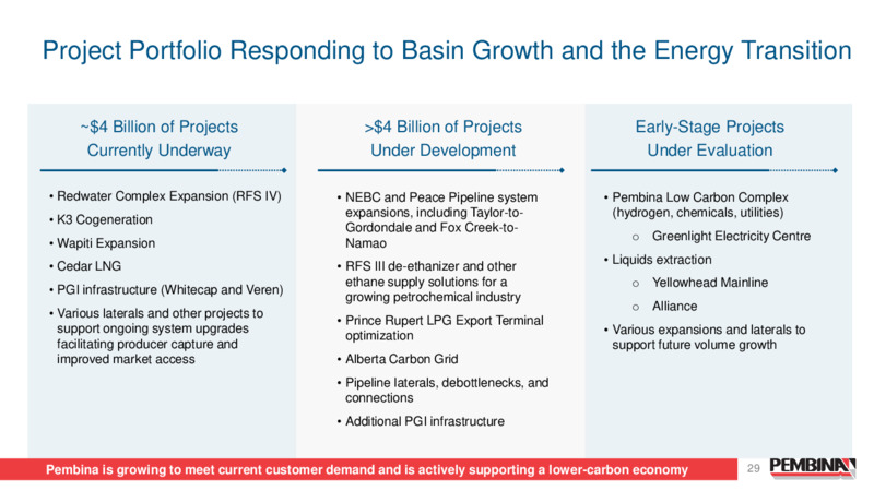April 2025 Presentation – Pembina Pipeline Corp – slide 29