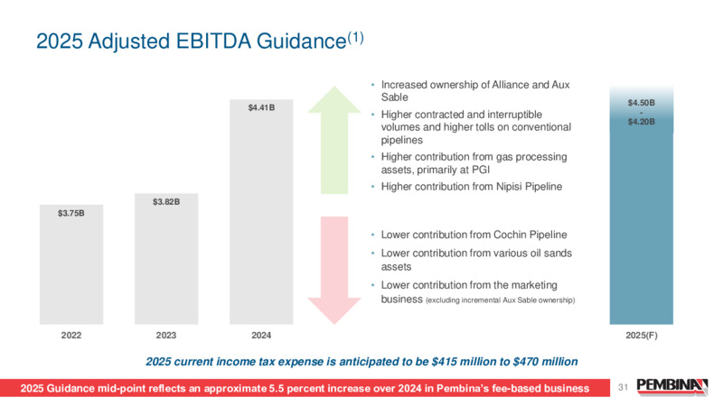 April 2025 Presentation – Pembina Pipeline Corp – slide 31