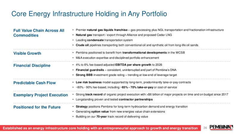 April 2025 Presentation – Pembina Pipeline Corp – slide 36