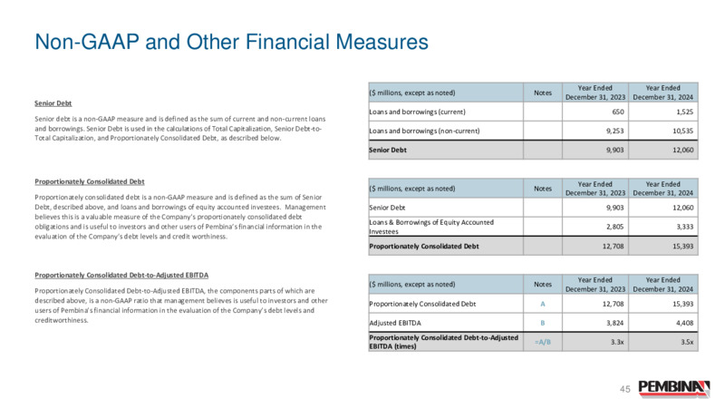 April 2025 Presentation – Pembina Pipeline Corp – slide 44