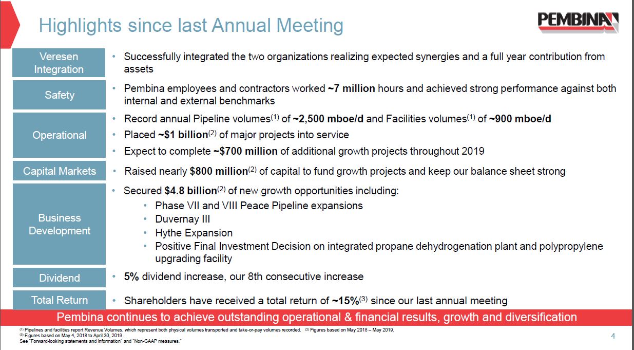 Annual General Meeting – Pembina Pipeline Corp – slide 2