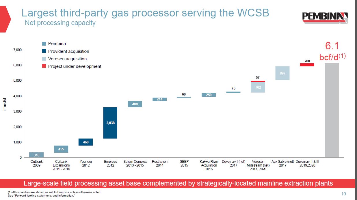 Annual General Meeting – Pembina Pipeline Corp – slide 8