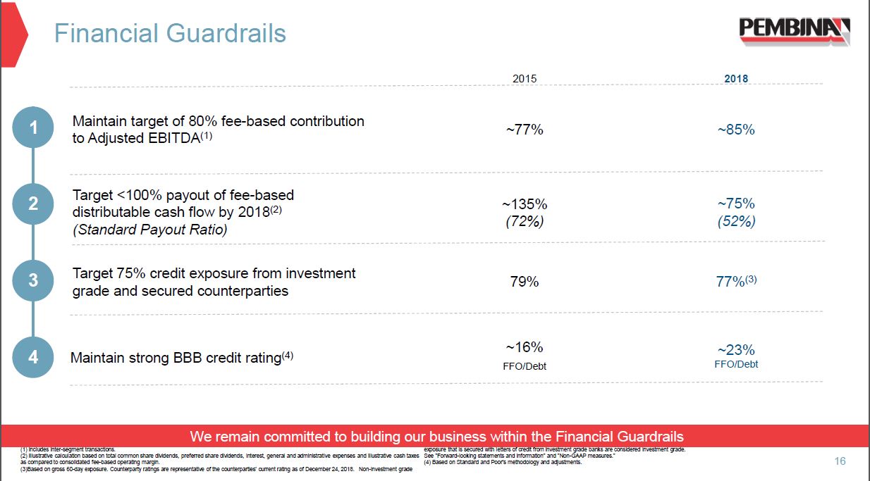Annual General Meeting – Pembina Pipeline Corp – slide 14