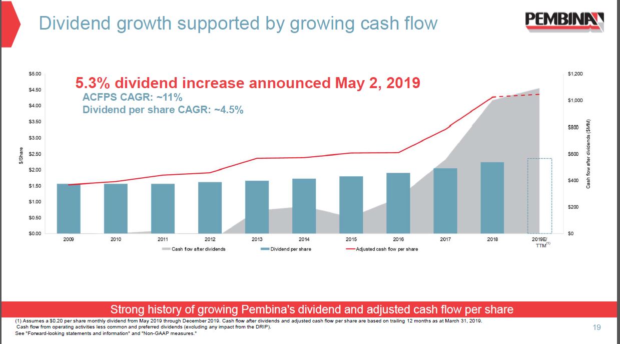 Annual General Meeting – Pembina Pipeline Corp – slide 17