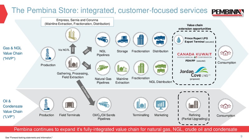 May 2019 Corporate Update – Pembina Pipeline Corp – slide 5