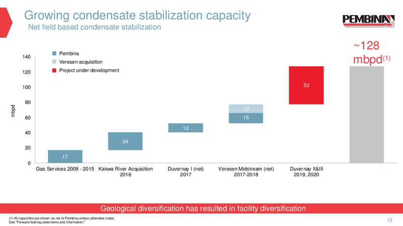 May 2019 Corporate Update – Pembina Pipeline Corp – slide 11
