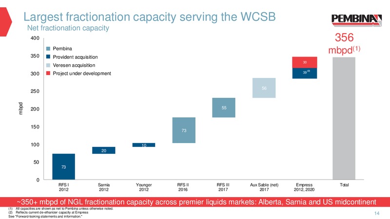 May 2019 Corporate Update – Pembina Pipeline Corp – slide 12