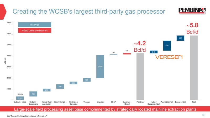May 2017 Annual Meeting Presentation – Pembina Pipeline Corp – slide 9
