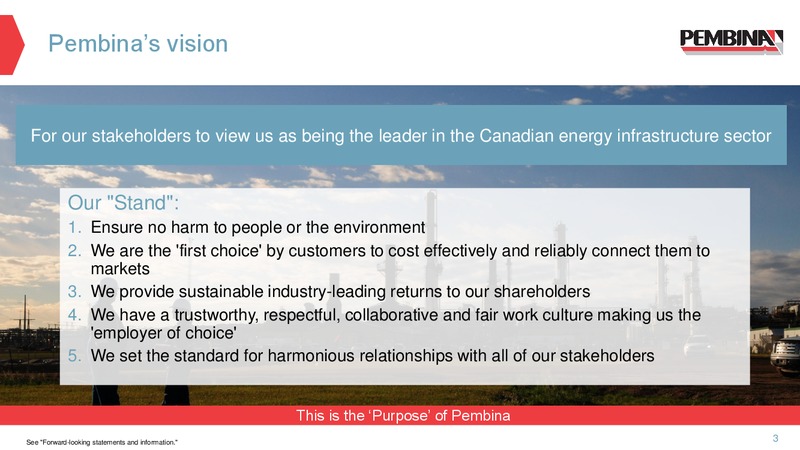 Annual Meeting of Shareholders – Pembina Pipeline Corp – slide 2