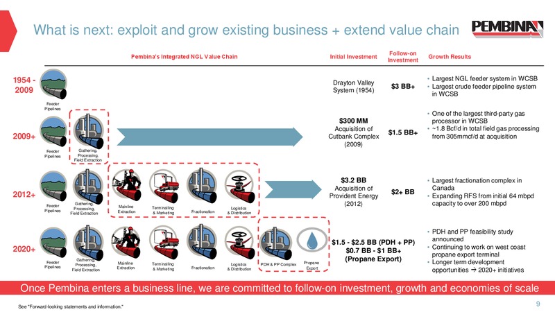 Annual Meeting of Shareholders – Pembina Pipeline Corp – slide 8
