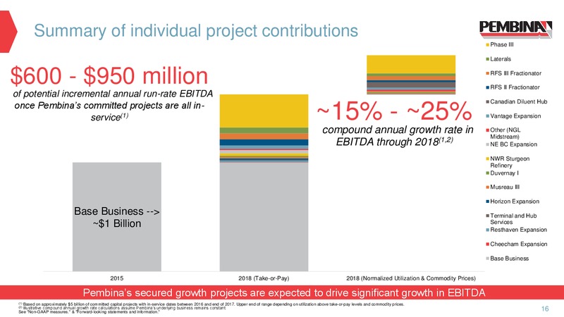 Annual Meeting of Shareholders – Pembina Pipeline Corp – slide 15