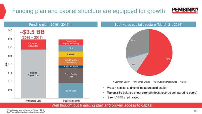 Annual Meeting of Shareholders – Pembina Pipeline Corp – slide 17