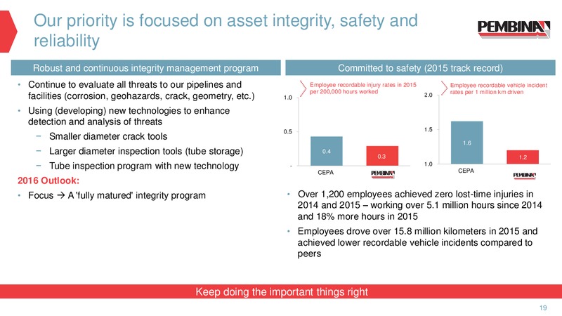 Annual Meeting of Shareholders – Pembina Pipeline Corp – slide 18