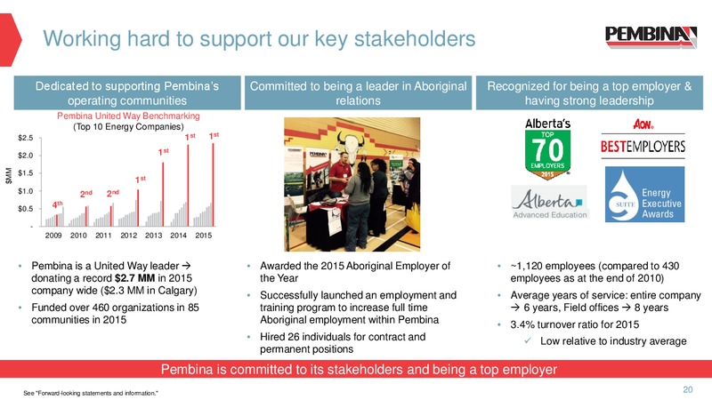 Annual Meeting of Shareholders – Pembina Pipeline Corp – slide 19