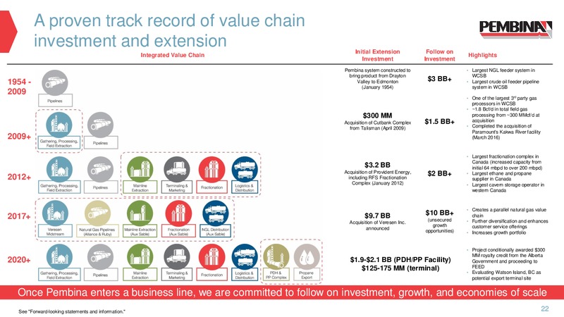 May 2017 Investor Presentation – Pembina Pipeline Corp – slide 21