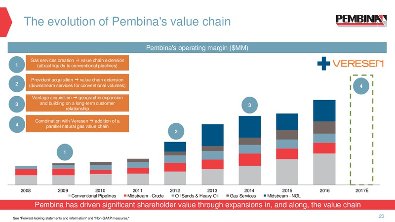 May 2017 Investor Presentation – Pembina Pipeline Corp – slide 22