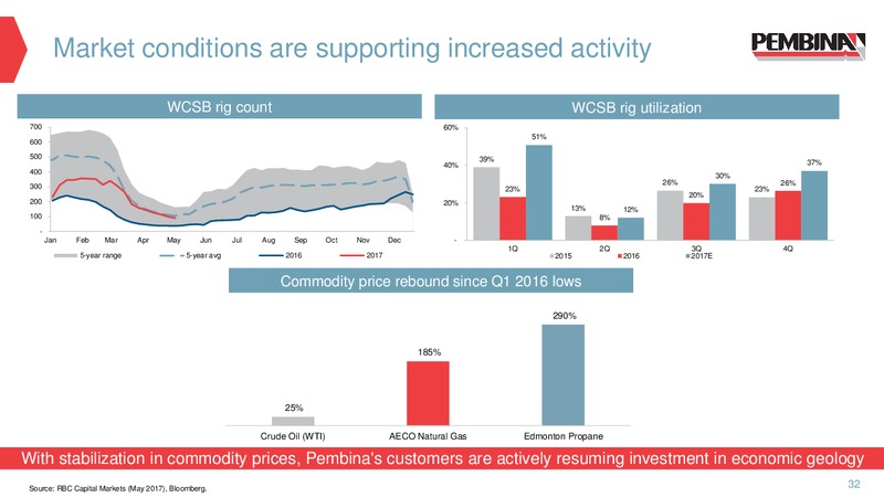 May 2017 Investor Presentation – Pembina Pipeline Corp – slide 31