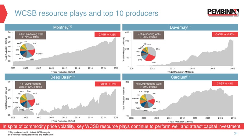 May 2017 Investor Presentation – Pembina Pipeline Corp – slide 33