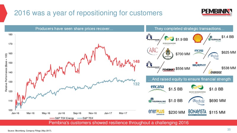 May 2017 Investor Presentation – Pembina Pipeline Corp – slide 34