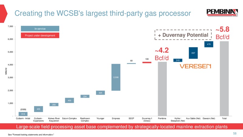 May 2017 Investor Presentation – Pembina Pipeline Corp – slide 57