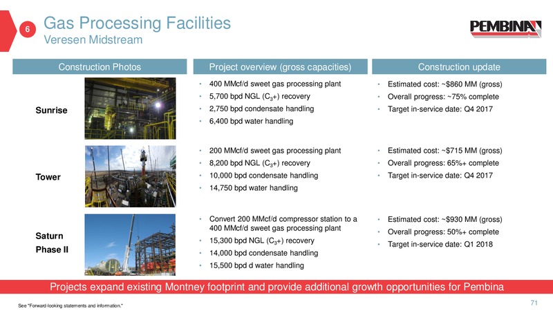 May 2017 Investor Presentation – Pembina Pipeline Corp – slide 70