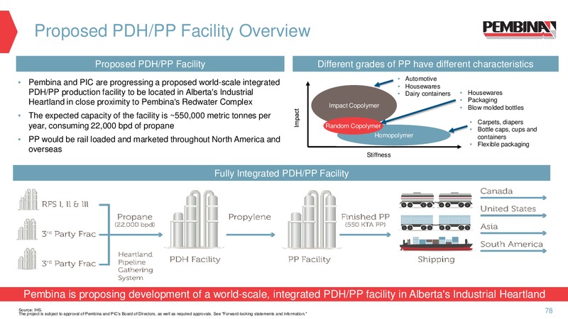 May 2017 Investor Presentation – Pembina Pipeline Corp – slide 77