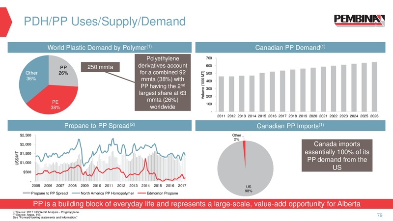 May 2017 Investor Presentation – Pembina Pipeline Corp – slide 78