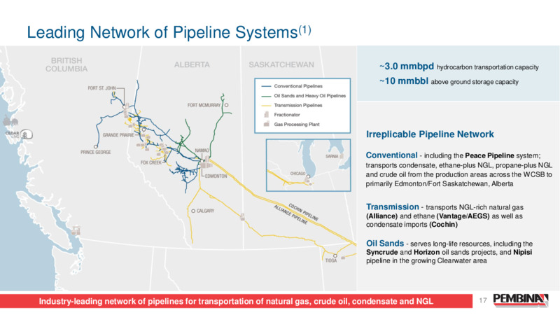 2024 Investor Day – Pembina Pipeline Corp – slide 17